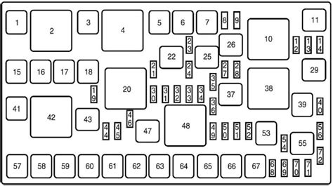 Lincoln MKX fuse diagram